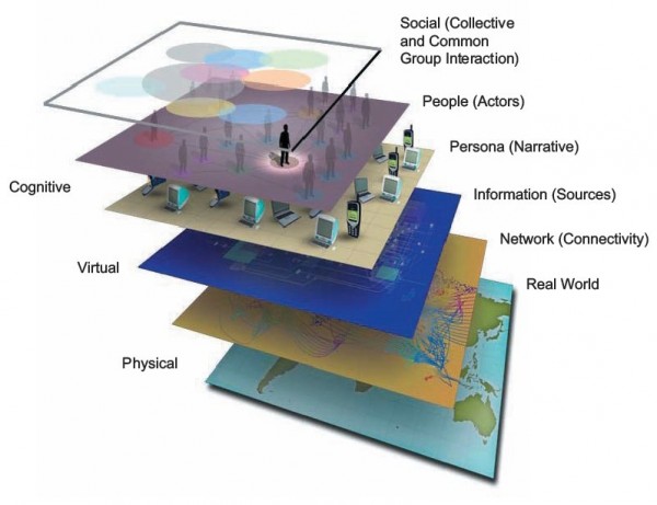 Esri UK Cyber White Paper Fig 1 11.03.15